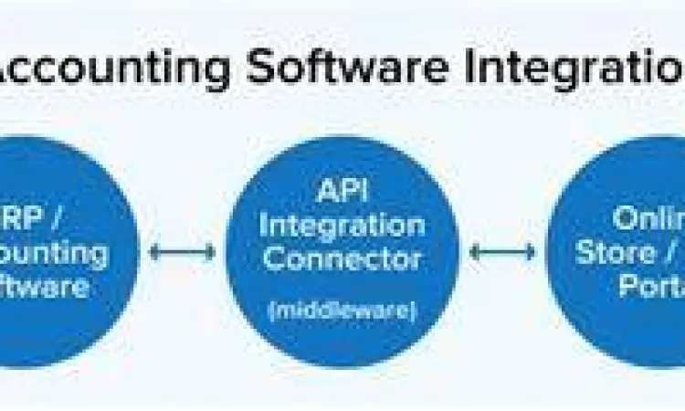Integrasi Ekosistem Digital Integrasi aplikasi akuntansi dengan e-commerce