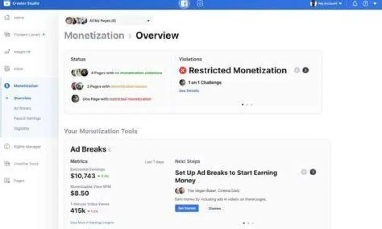 Dasbor monetisasi konten untuk kreator digital