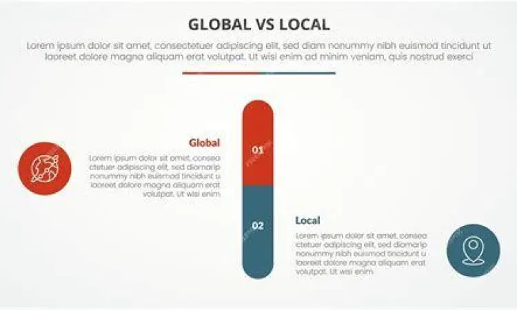 Perbandingan fitur domino global dan lokal