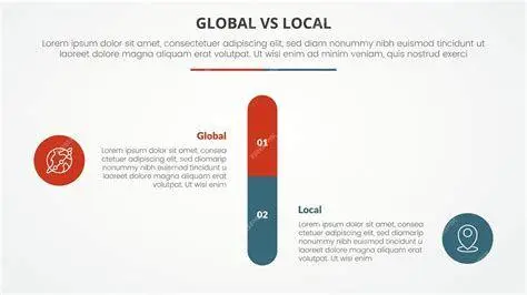 Perbandingan Versi Domino Perbandingan fitur domino global dan lokal