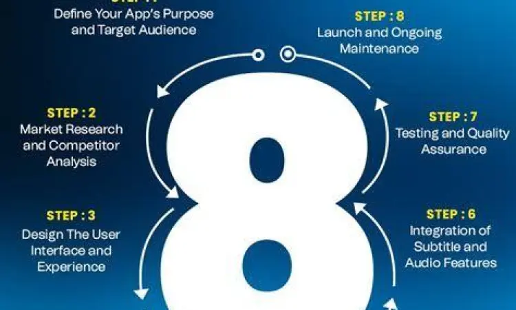 Proses edit video di smartphone menggunakan aplikasi editor foto dan video