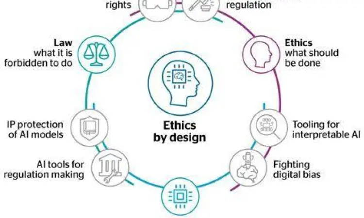 Ilustrasi konsep etika dalam penggunaan kecerdasan buatan