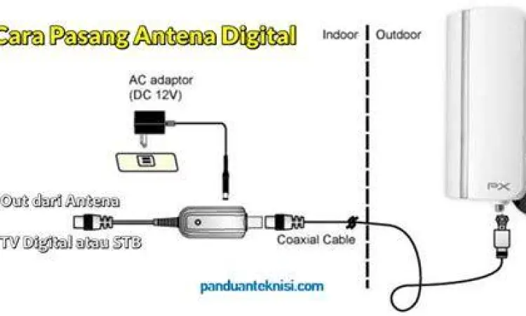 Pemasangan Antena TV Digital Proses pemasangan antena outdoor untuk TV digital
