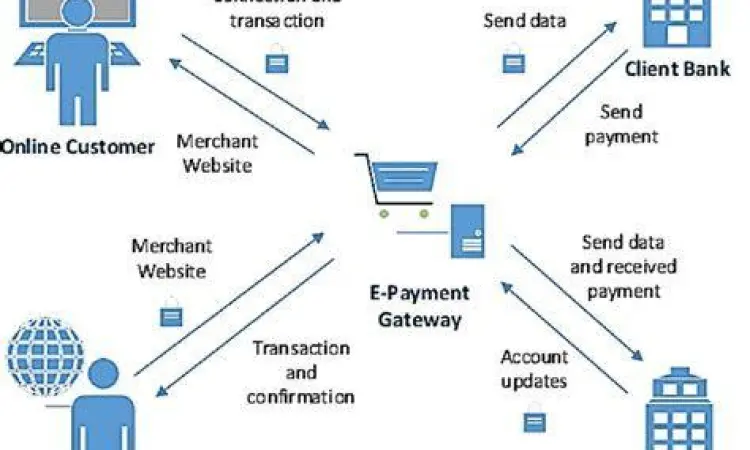 Integrasi pembayaran e-wallet pada aplikasi kasir