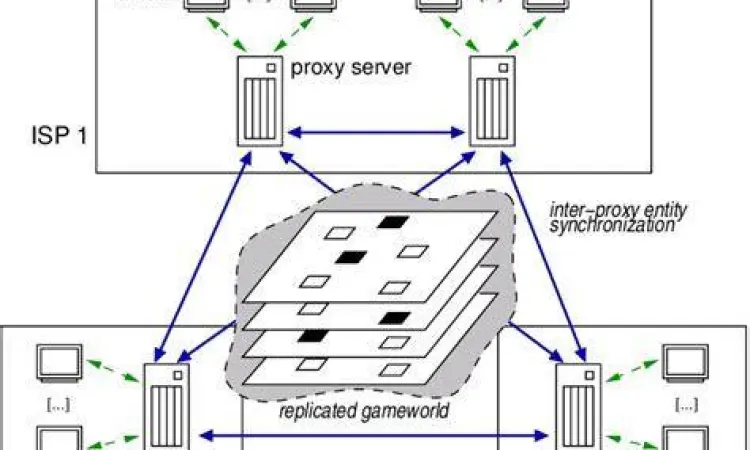 Diagram arsitektur server proxy dan koneksi internet