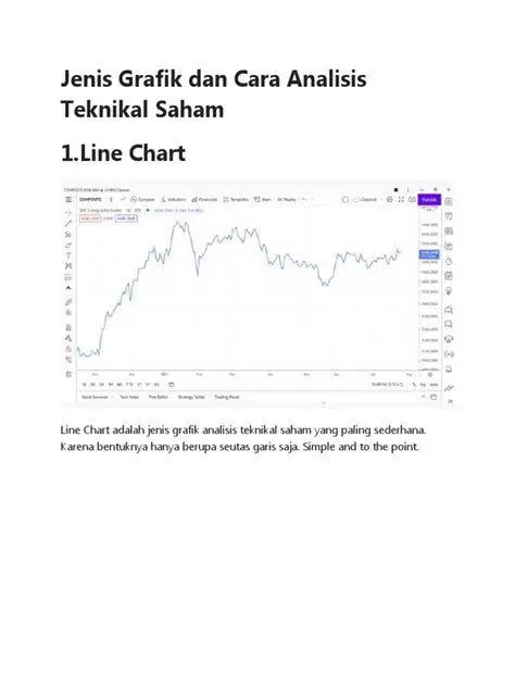 Analisis Teknikal Saham Grafik candlestick dan indikator teknikal saham