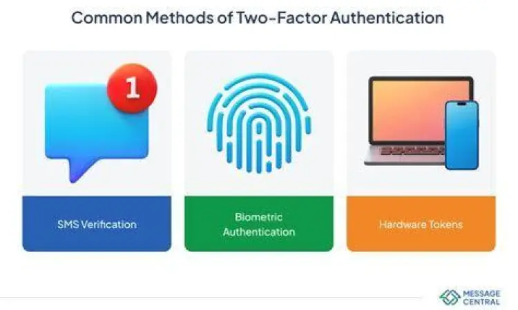 Aktivasi otentikasi dua faktor untuk keamanan