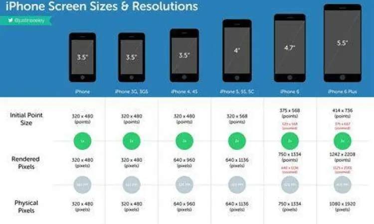 Perbandingan kualitas resolusi video di HP