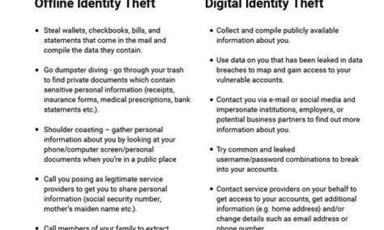 Ilustrasi pencurian identitas digital
