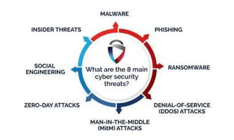 Ancaman Malware Mobile Ilustrasi ancaman malware dari aplikasi tidak dikenal