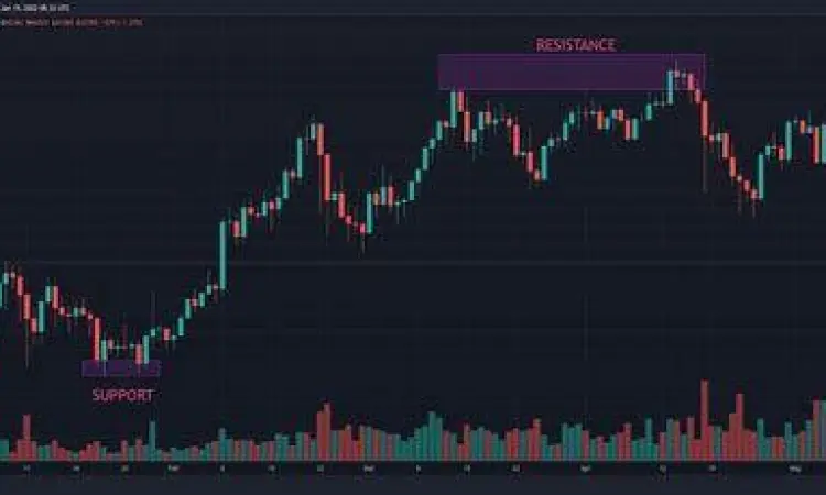 Analisis teknikal pada aplikasi crypto