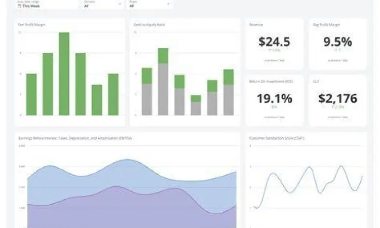 Dashboard E-Kinerja Visualisasi dashboard aplikasi e kinerja untuk pemantauan target
