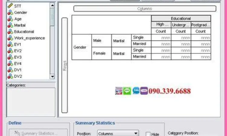 Output Tabel SPSS Hasil tabel kustom di SPSS 25