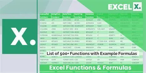 Koleksi Rumus Excel Daftar rumus excel untuk pengolahan data