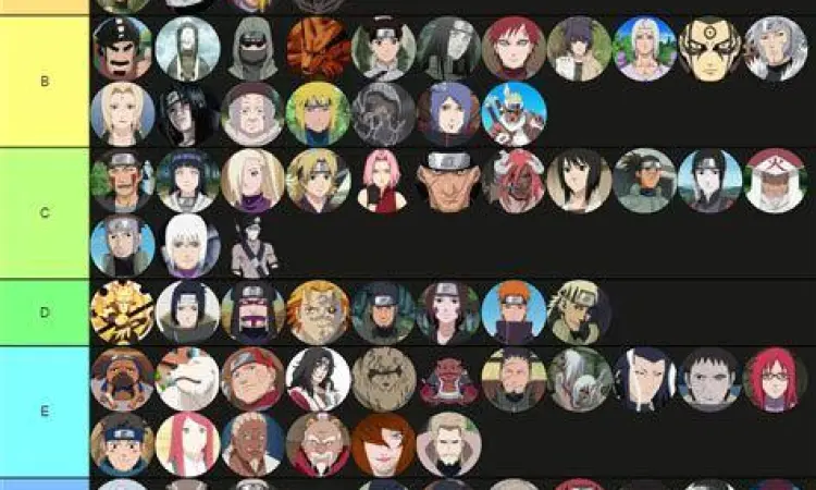 Karakter Naruto Mobile Daftar karakter terbaik Naruto Mobile Fighter APK