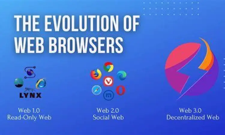 Evolusi browser dan aplikasi internet dari masa ke masa