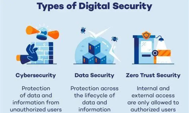 Privasi Digital Privasi digital dan keamanan data