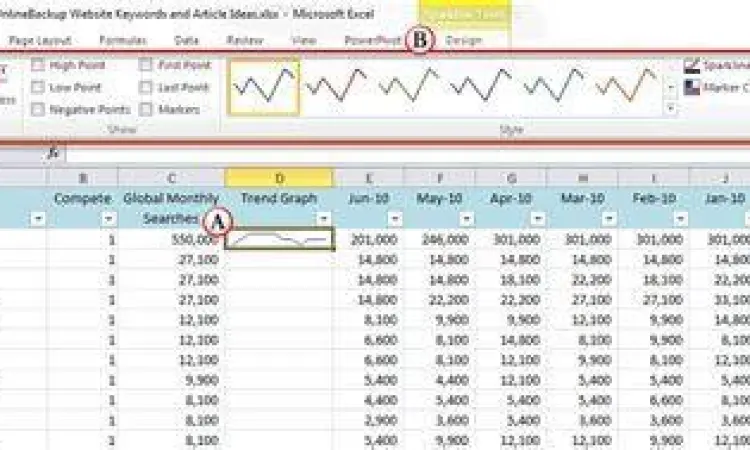 Fitur Sparklines di Excel 2010