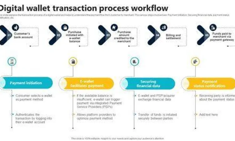 Bukti Pembayaran Digital Bukti transaksi sukses dari aplikasi penghasil uang