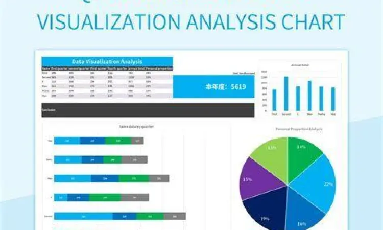 Grafik analisis data yang dibuat di spreadsheet