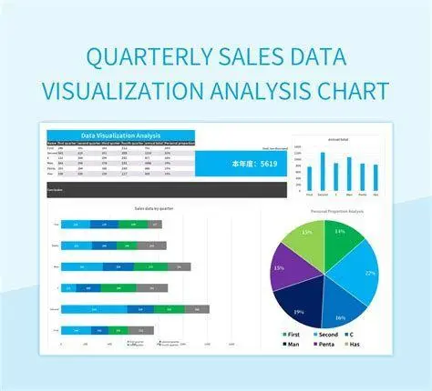 Visualisasi Data Spreadsheet Grafik analisis data yang dibuat di spreadsheet