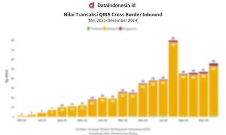 Tampilan dashboard analisis pada aplikasi qris