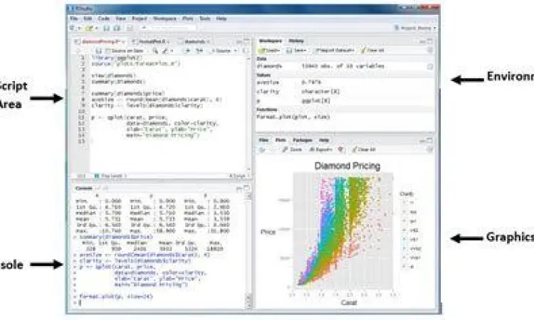 Dashboard RStudio IDE Tampilan antarmuka RStudio dengan script pemrograman R
