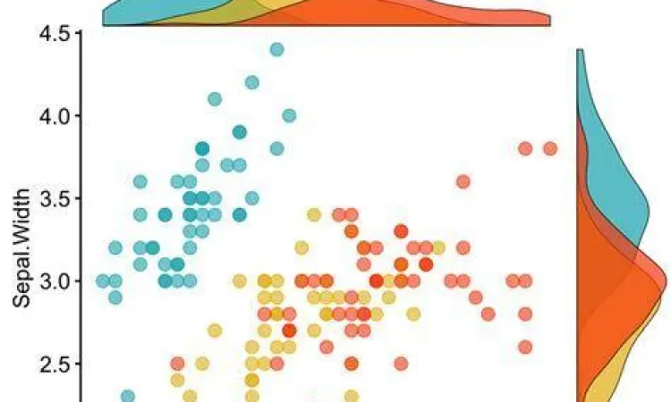 Visualisasi Data Tingkat Tinggi dengan R Contoh grafik statistik yang dihasilkan menggunakan paket ggplot2 di R