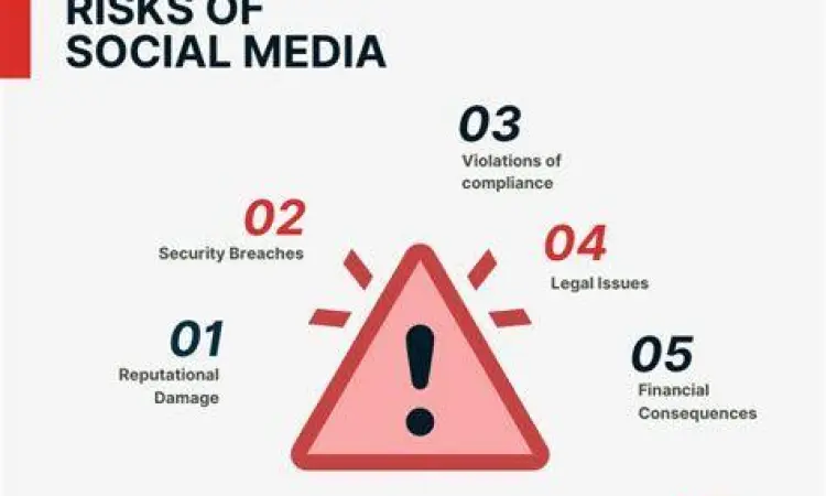 Keamanan Akun Media Sosial Ilustrasi keamanan data dan risiko akun media sosial