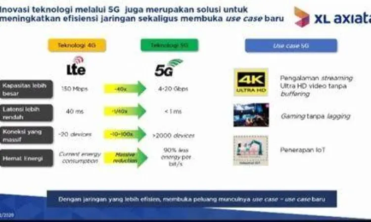 jaringan internet cepat xl axiata