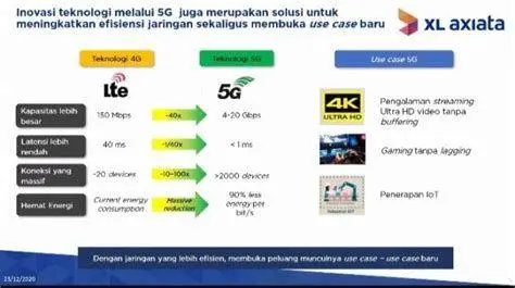 Kualitas Jaringan XL jaringan internet cepat xl axiata