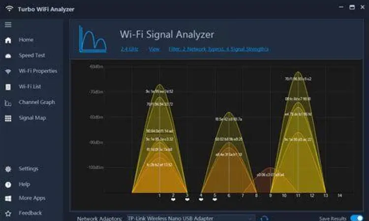 Grafik kekuatan sinyal pada aplikasi wifi analyzer