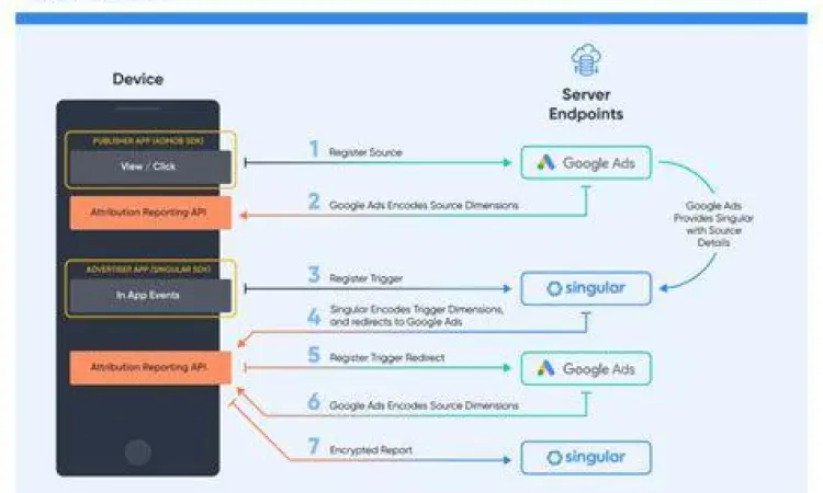 Diagram cara kerja sandbox pada pengganda aplikasi