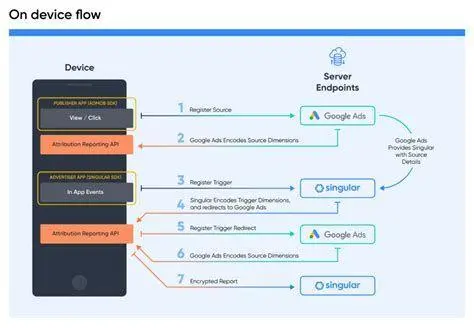 Mekanisme Sandbox Kloning Aplikasi Diagram cara kerja sandbox pada pengganda aplikasi