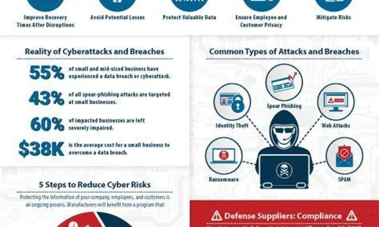 Infografis ancaman keamanan siber modern