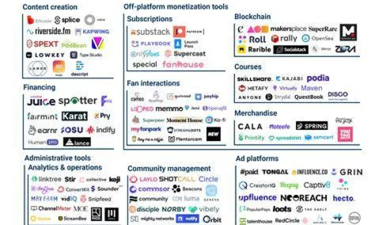 Ekonomi Kreator Digital Monetisasi di aplikasi hot