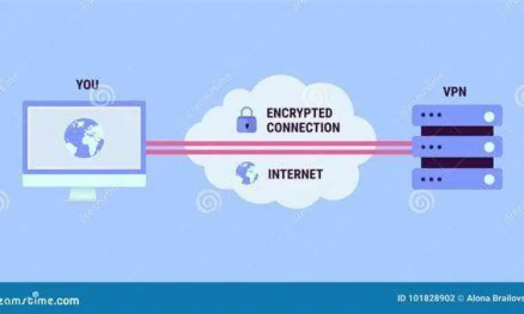 konsep keamanan internet dan penggunaan vpn
