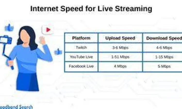 Internet untuk Streaming Olahraga Kecepatan internet untuk streaming bola