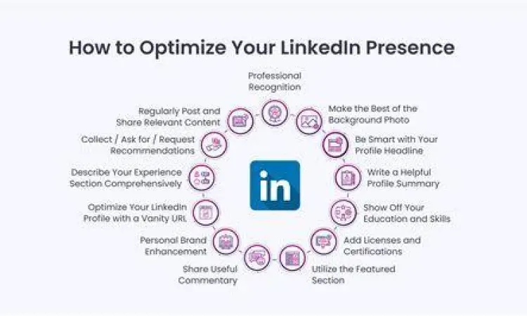 Optimasi Profil Profesional Optimasi profil LinkedIn dan aplikasi kerja