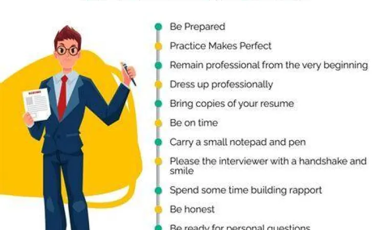 Persiapan Wawancara Persiapan wawancara kerja yang sukses