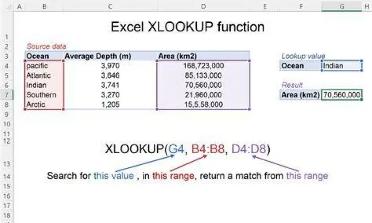 Fungsi XLOOKUP Excel 2021 Contoh penggunaan fungsi XLOOKUP di Excel 2021