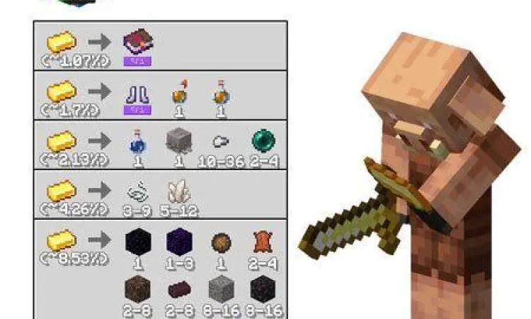Proses bartering dengan Piglin di Minecraft 1.16.220