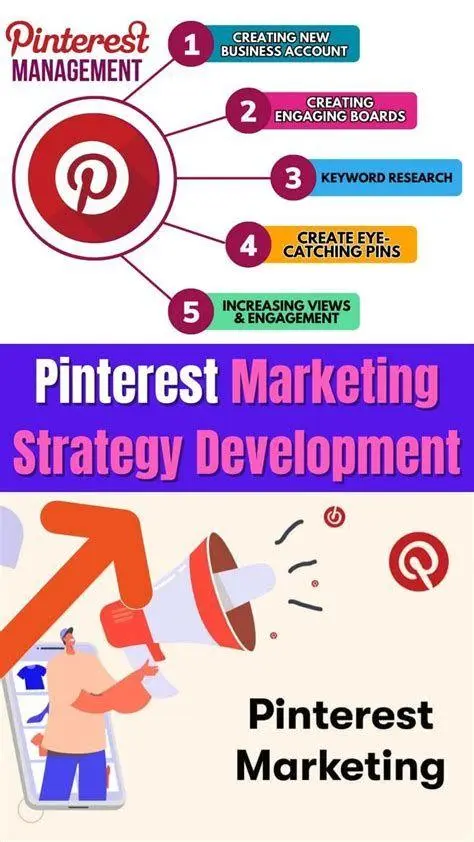 Pemasaran di Pinterest Strategi pemasaran digital menggunakan aplikasi Pinterest