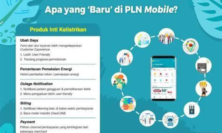 Fitur Unggulan PLN Mobile Daftar fitur lengkap aplikasi PLN Mobile