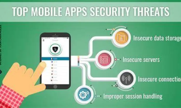 Visualisasi ancaman keamanan siber pada aplikasi mobile