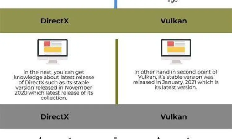 Peningkatan Performa DX9 Perbandingan performa rendering DirectX 9 asli dengan wrapper Vulkan