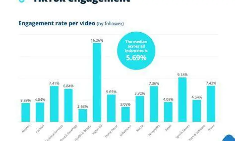 Kualitas Video HD Perbandingan kualitas video TikTok HD