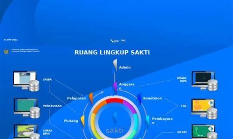 Manajemen Aset Digital Proses input aset tetap pada aplikasi sakti