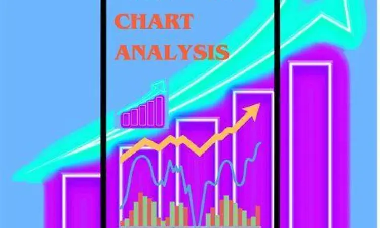 Grafik analisis teknikal pada layar ponsel
