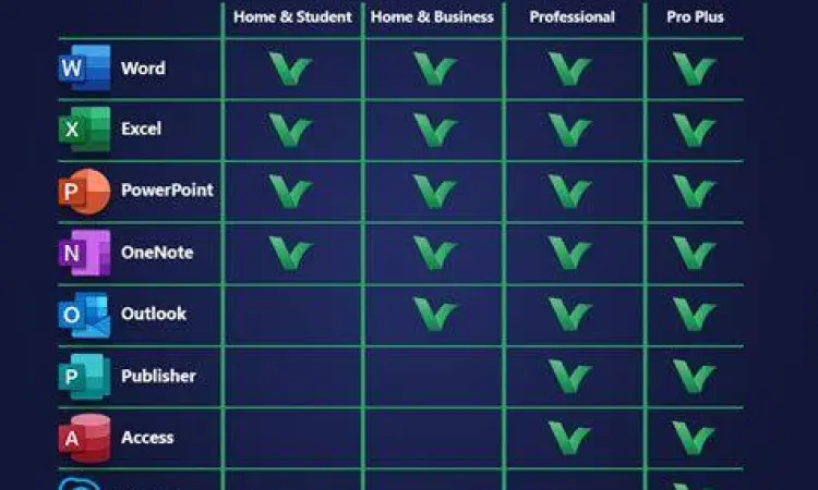 Jenis Lisensi Office Perbedaan jenis lisensi Office 2019 Retail dan Volume